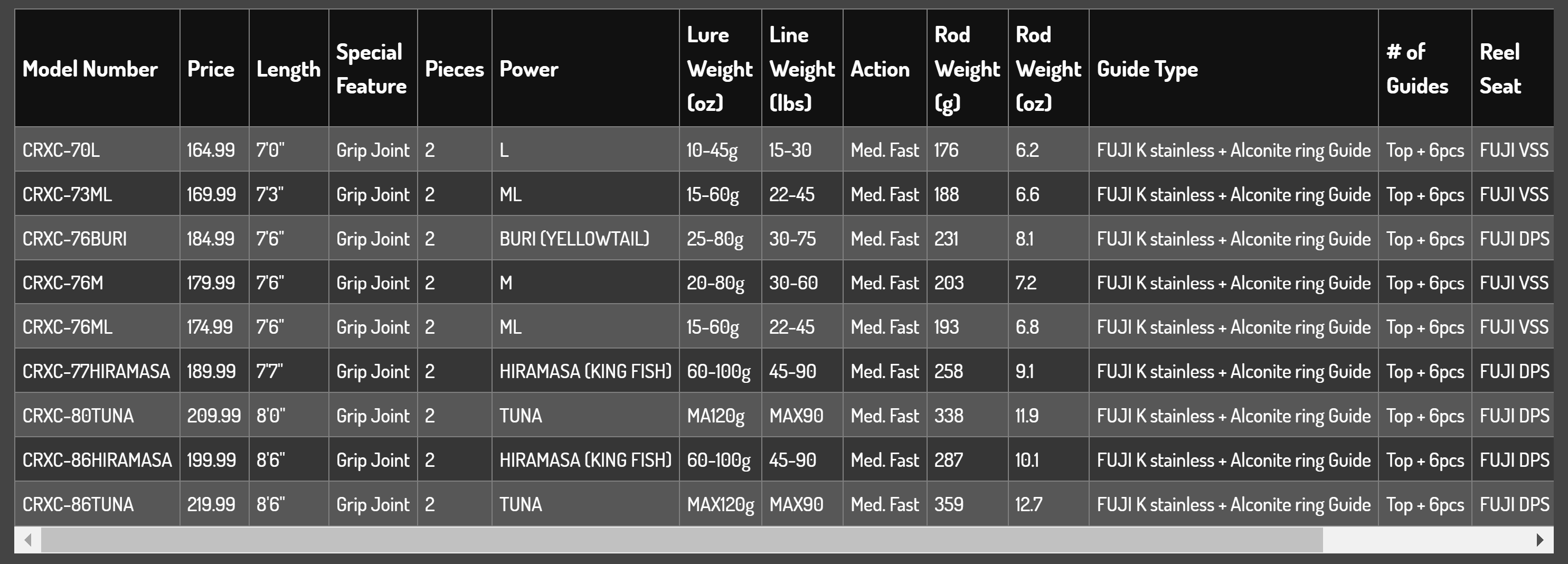 MAJOR CRAFT New Crostage Offshore Casting Game/Spinning type CRXC-77 HIRAMASA 60-100 חכת זריקה 2 חלקים