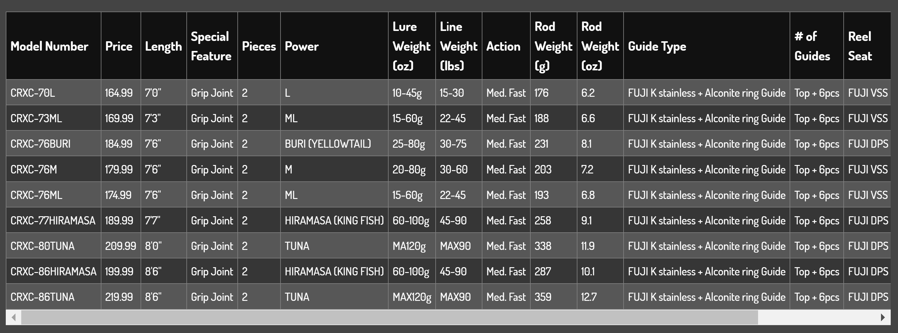 MAJOR CRAFT New Crostage Offshore Casting Game/Spinning type CRXC-86 TUNA max 120 חכת זריקה 2 חלקים