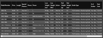 MAJOR CRAFT New Crostage Offshore Casting Game/Spinning type CRXC-86 HIRAMASA 60-120 חכת זריקה 2 חלקים