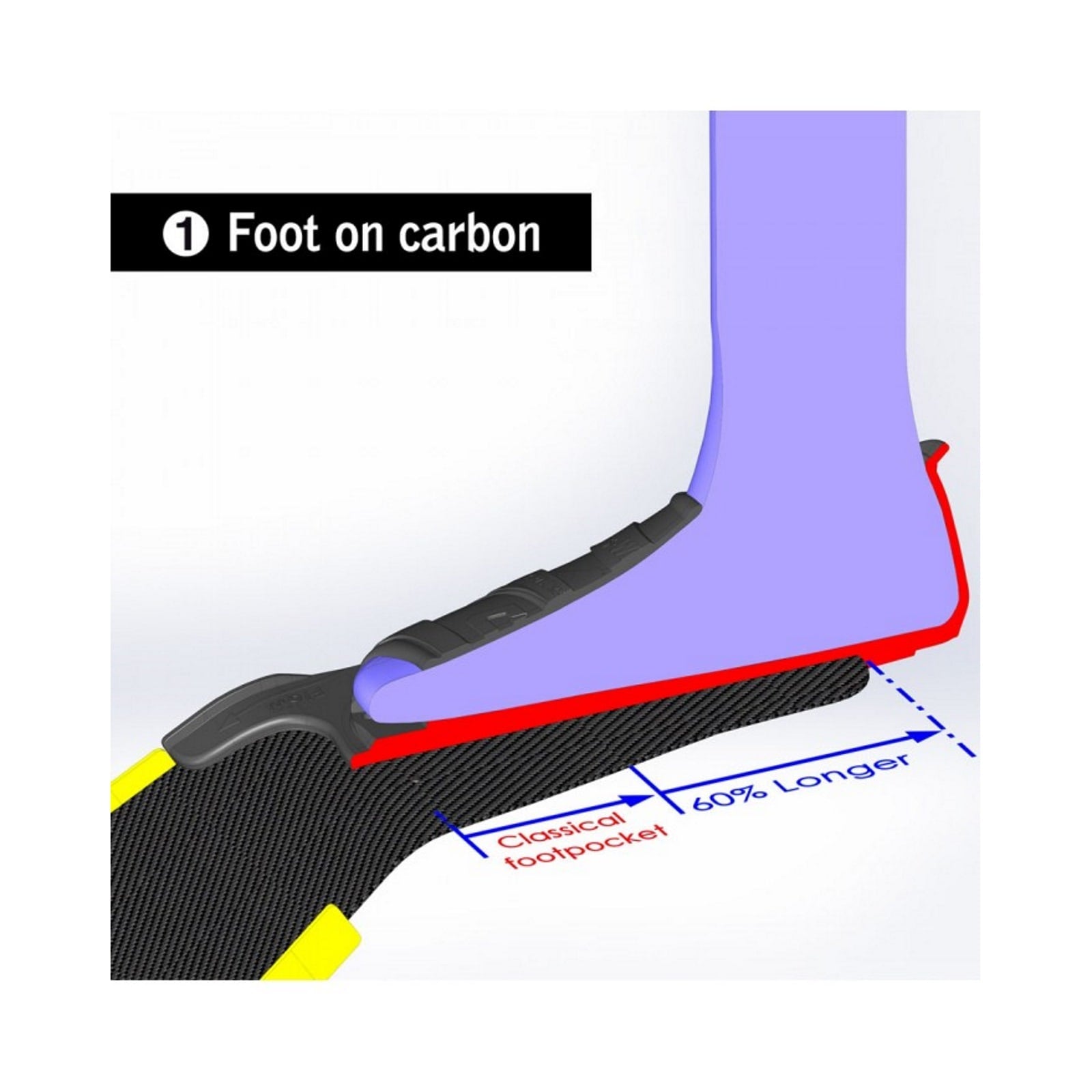 זוג עקבים  Cetma Foot Pocket - דוגית